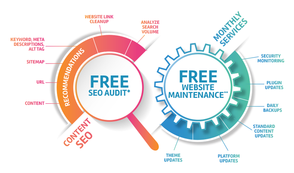 free SEO audit graphic